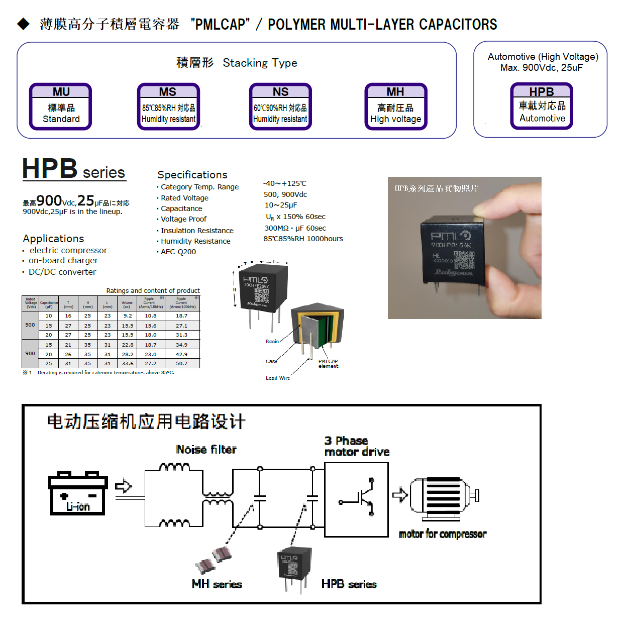 PML - one page Chi SM.png